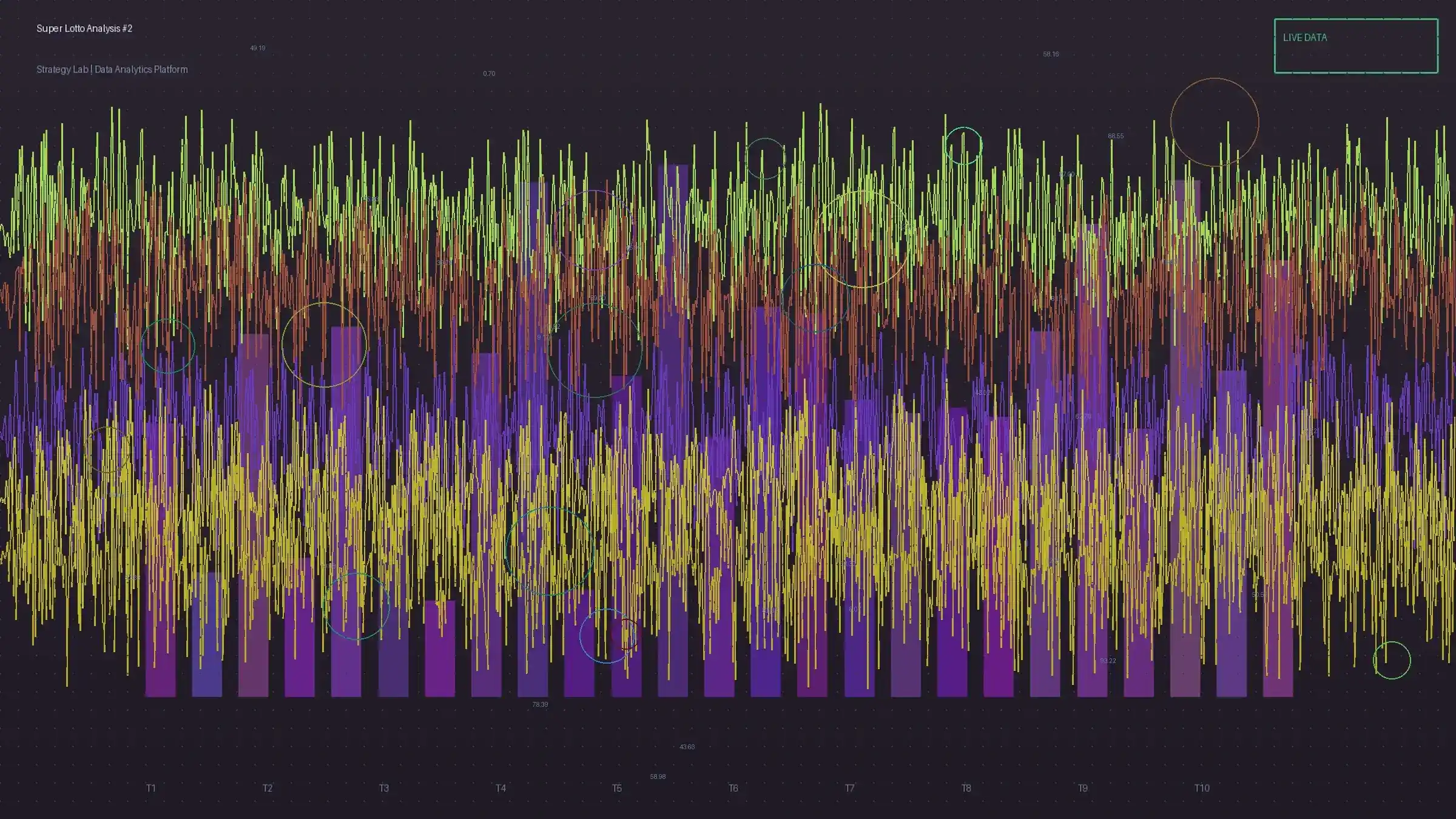 大乐透关联规则挖掘结果可视化