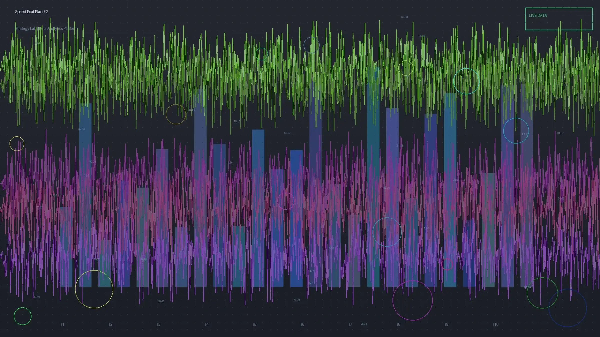 飞艇冠亚和值正态逼近与实际分布对比