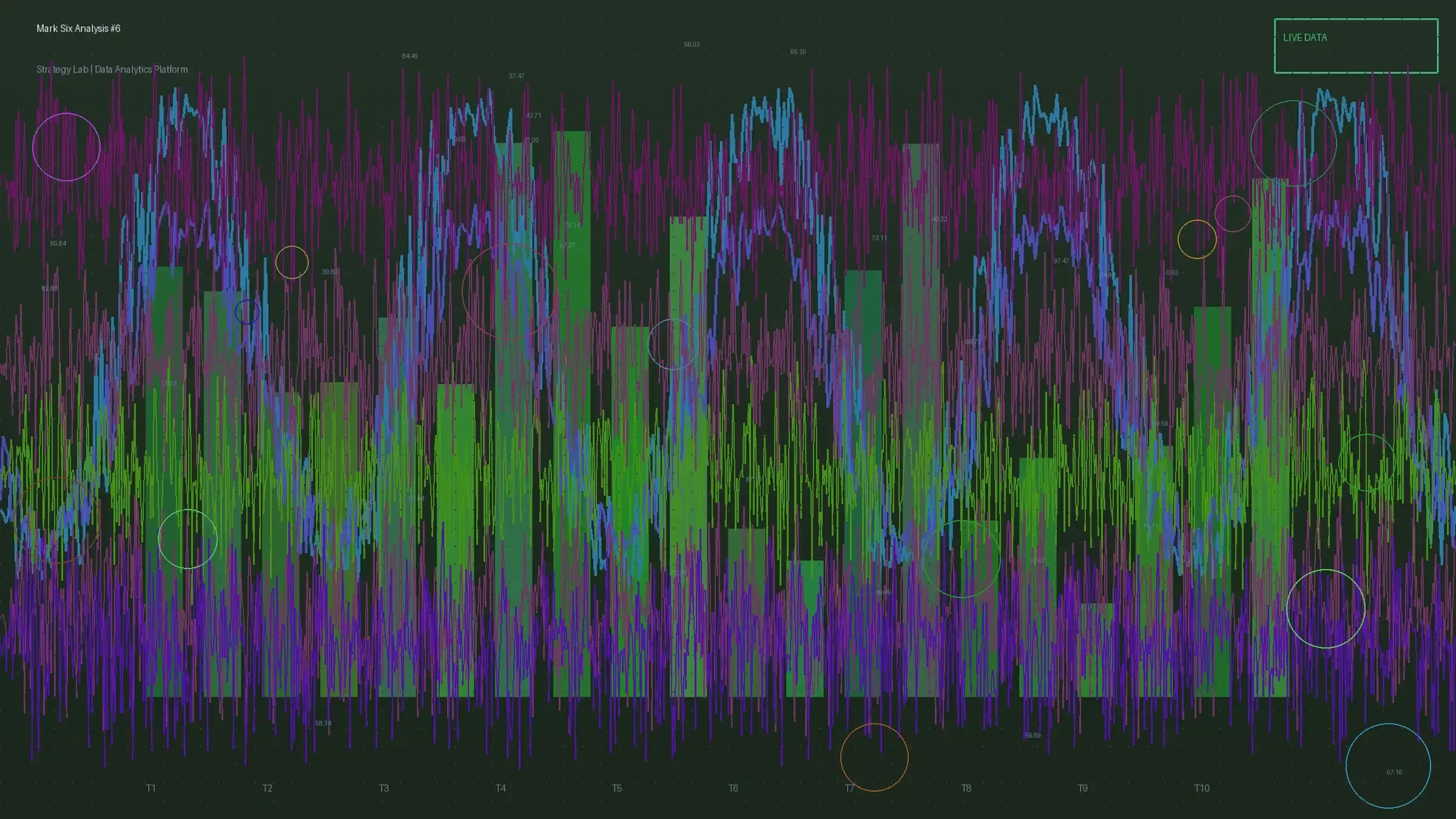 六合彩波色转换隐马尔可夫模型